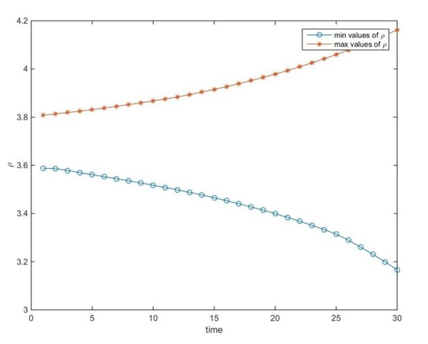 online numeric method graph